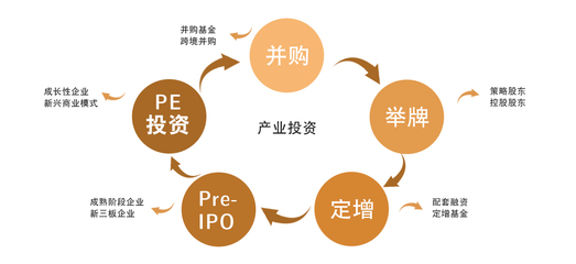 股權(quán)投資 開(kāi)啟企業(yè)成長(zhǎng)與財(cái)富增值之門(mén)