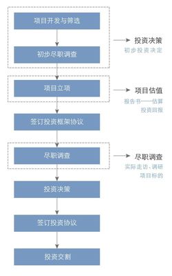 全景圖解密2018私募股權(quán)行業(yè) 受托資產(chǎn)管理的挑戰(zhàn)、變革與機(jī)遇