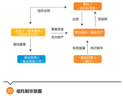 聚焦美國市場 美國私募股權(quán)投資基金模式轉(zhuǎn)型研究與啟示