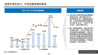 中國股權(quán)投資市場2015年上半年度回顧 受托資產(chǎn)管理新格局初現(xiàn)