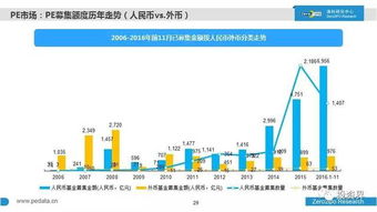 2016年中國股權(quán)投資市場全景掃描 萬家機(jī)構(gòu)、七萬億資本與新生力量崛起