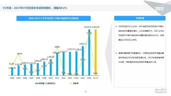2017上半年股權(quán)投資市場深度解析 資本流向何方？