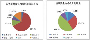 2017年中國股權(quán)投資機(jī)構(gòu)調(diào)研報(bào)告（下） 項(xiàng)目退出回報(bào)樂觀，醫(yī)療行業(yè)收益居首，受托管理資產(chǎn)規(guī)模再創(chuàng)新高