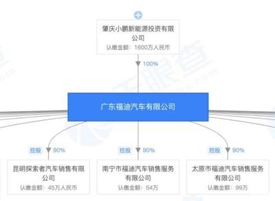 小鵬P7與特斯拉Model 3 拋開營銷，產(chǎn)品力如何對標(biāo)？