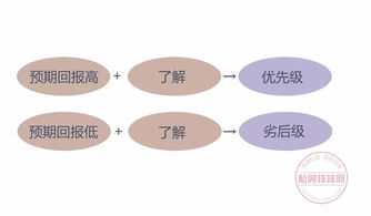 私募股權(quán)基金中的結(jié)構(gòu)化設(shè)計(jì) 優(yōu)先級與劣后級的探討