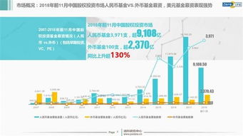2018年中國股權(quán)投資市場年報(bào)解析 IPO退出回報(bào)創(chuàng)紀(jì)錄，受托資產(chǎn)管理迎新趨勢