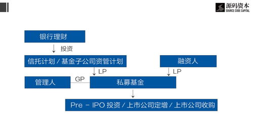 資管新規(guī)重塑行業(yè)格局 資管機(jī)構(gòu)如何在新規(guī)下布局生存之道？