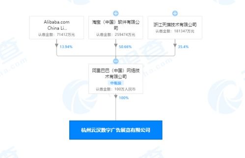 阿里巴巴中國網絡技術公司 深化技術布局，新設公司拓展廣告制作與信息技術咨詢服務